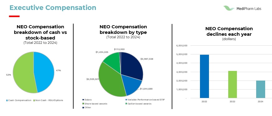 Executive-Compensation